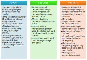 Fungsi Set alergi / resdung