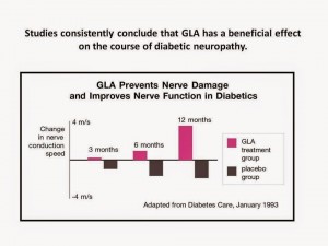 Kajian terhadap GLA Complex mengesahkan ia mempunyai kesan baik terhadap diabetes