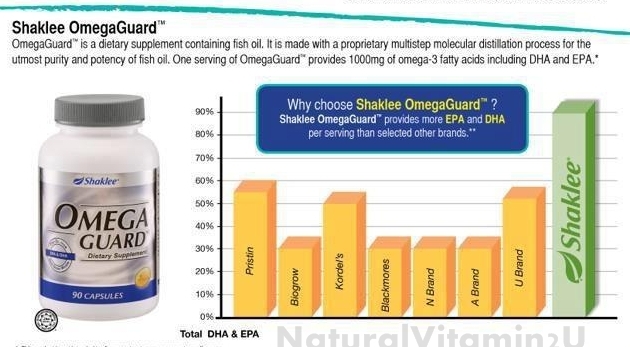 Kadar Omega 3, EPA dan DHA dalam banyak jenama minyak ikan di pasaran