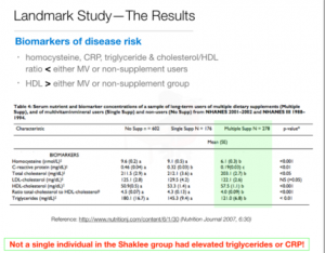 Tahap biomarkers lebih sihat, kurang risiko mendapat penyakit
