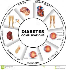 Pelbagai komplikasi akibat diabetes