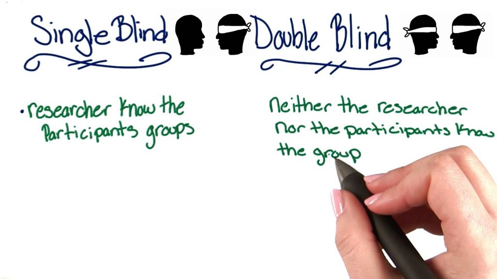 Kaedah double blind dalam Landmark Study