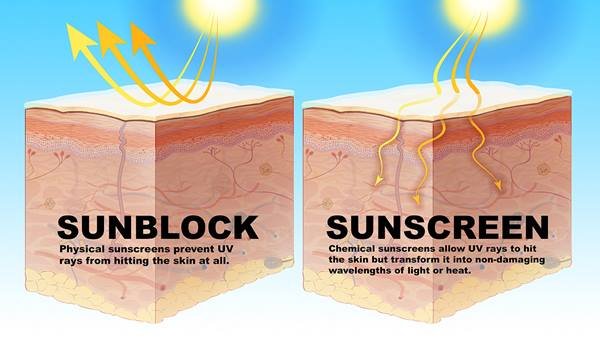 Perbezaan sunblock dan sunscreen