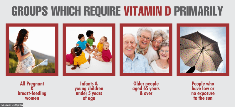 Siapa yang perlukan Vitamin D? Semua daripada kita