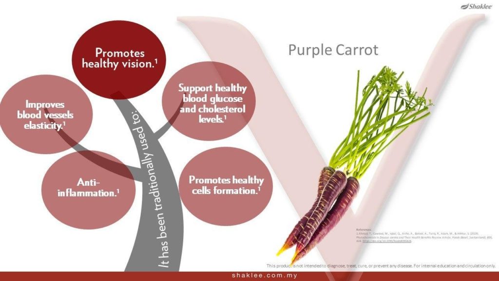 Manfaat kesihatan lobak ungu