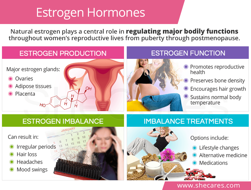 Peranan Estrogen Dalam Hal Kewanitaan