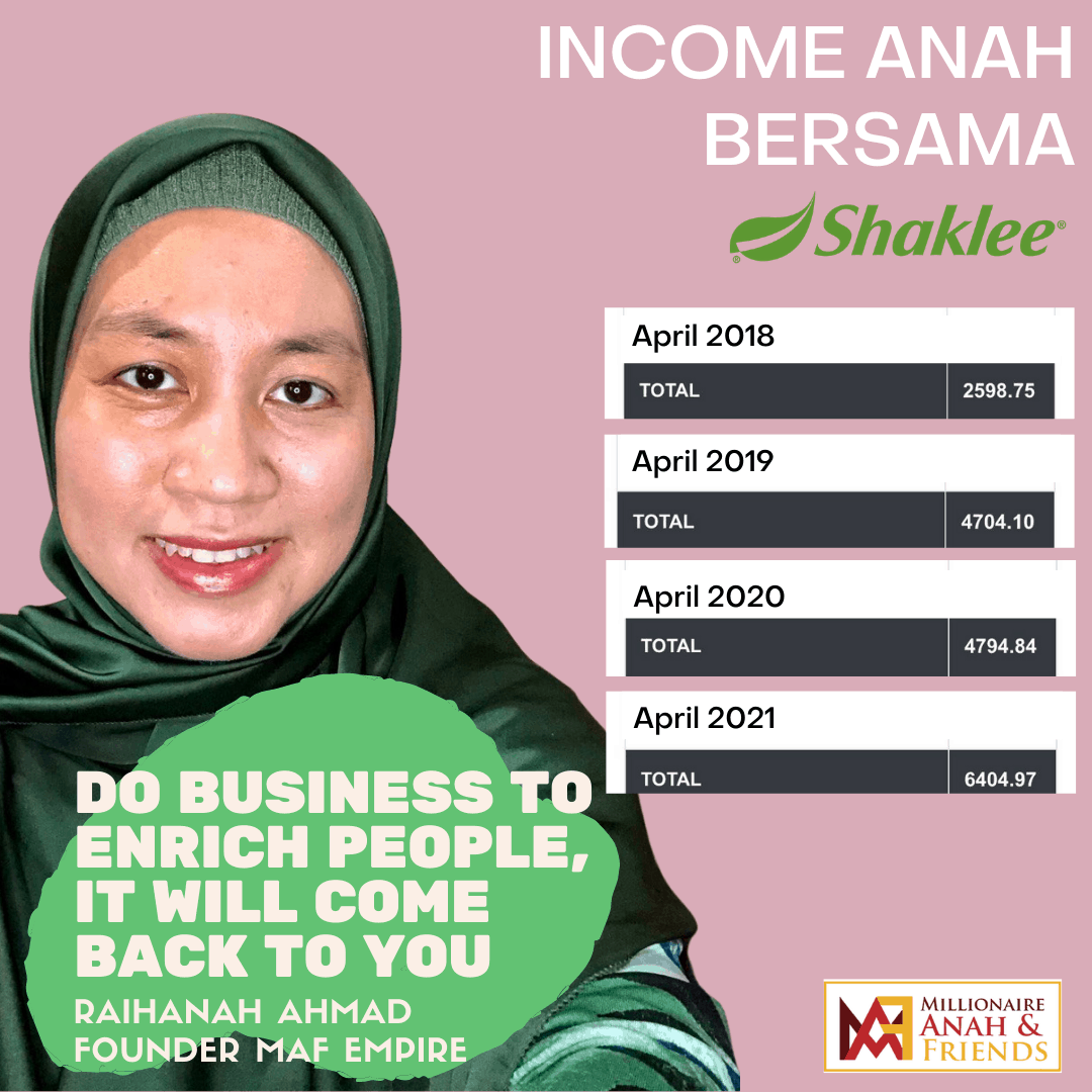 Jatuh dan bangun dalam bisnes, hanya yang bertahan akan menikmati kemanisan