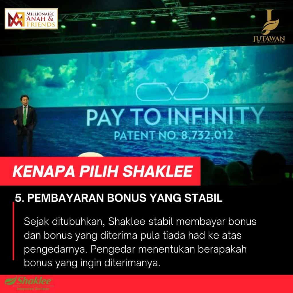 Komuniti bisnes Shaklee