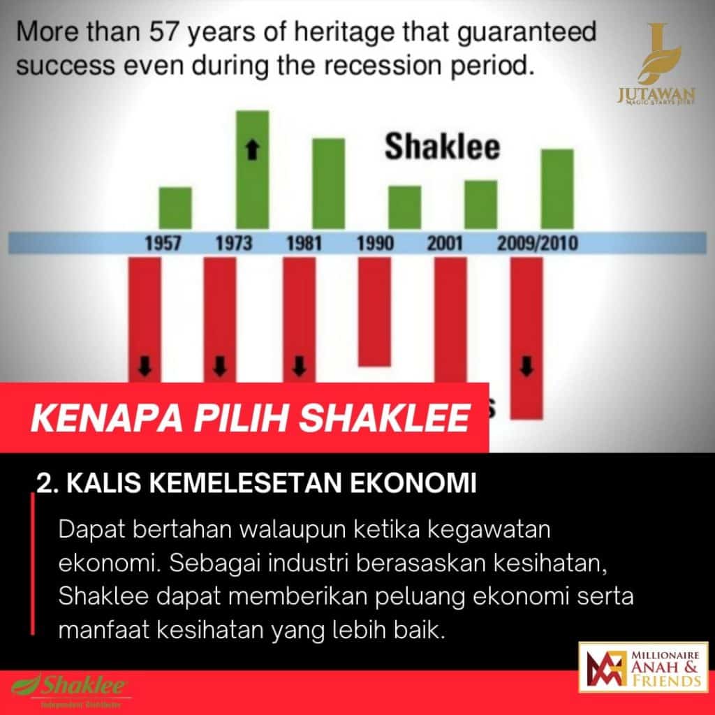 Shaklee bisnes yang kalis kemelesetan ekonomi, jadikan ia bisnes anda hari ini!