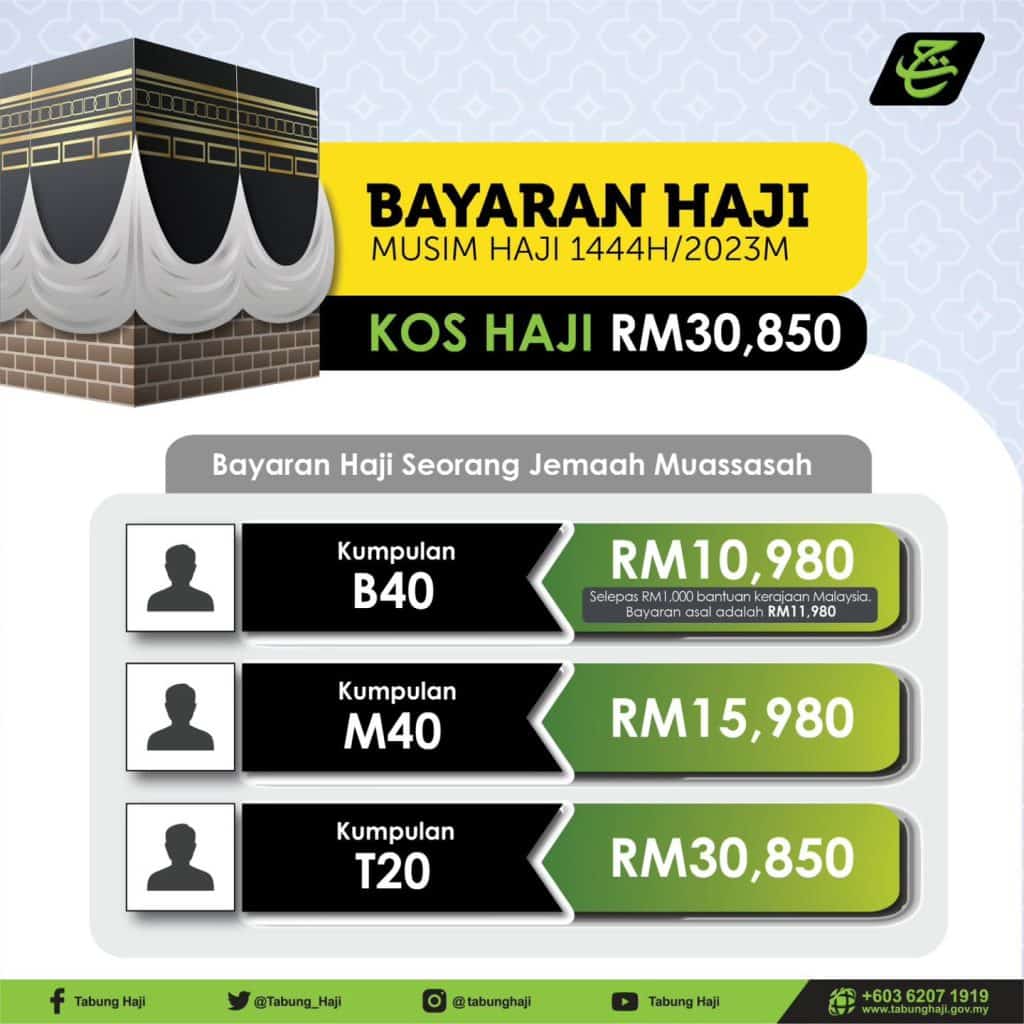 Pakej Haji Terkini Bermula 2023
