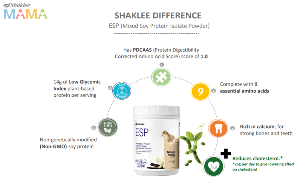 Protein ESP Untuk Set Ibu Menyusu Berpantang Shaklee
