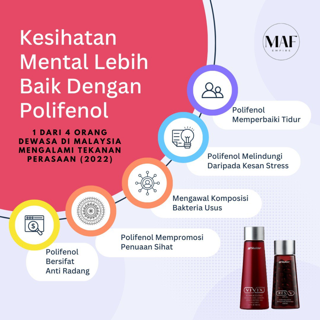 Kesihatan Mental Lebih Baik Dengan Polifenol