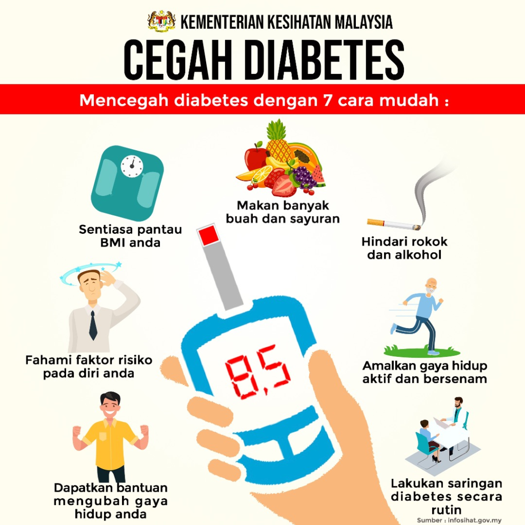 Peranan kita sendiri untuk cegah diabetes